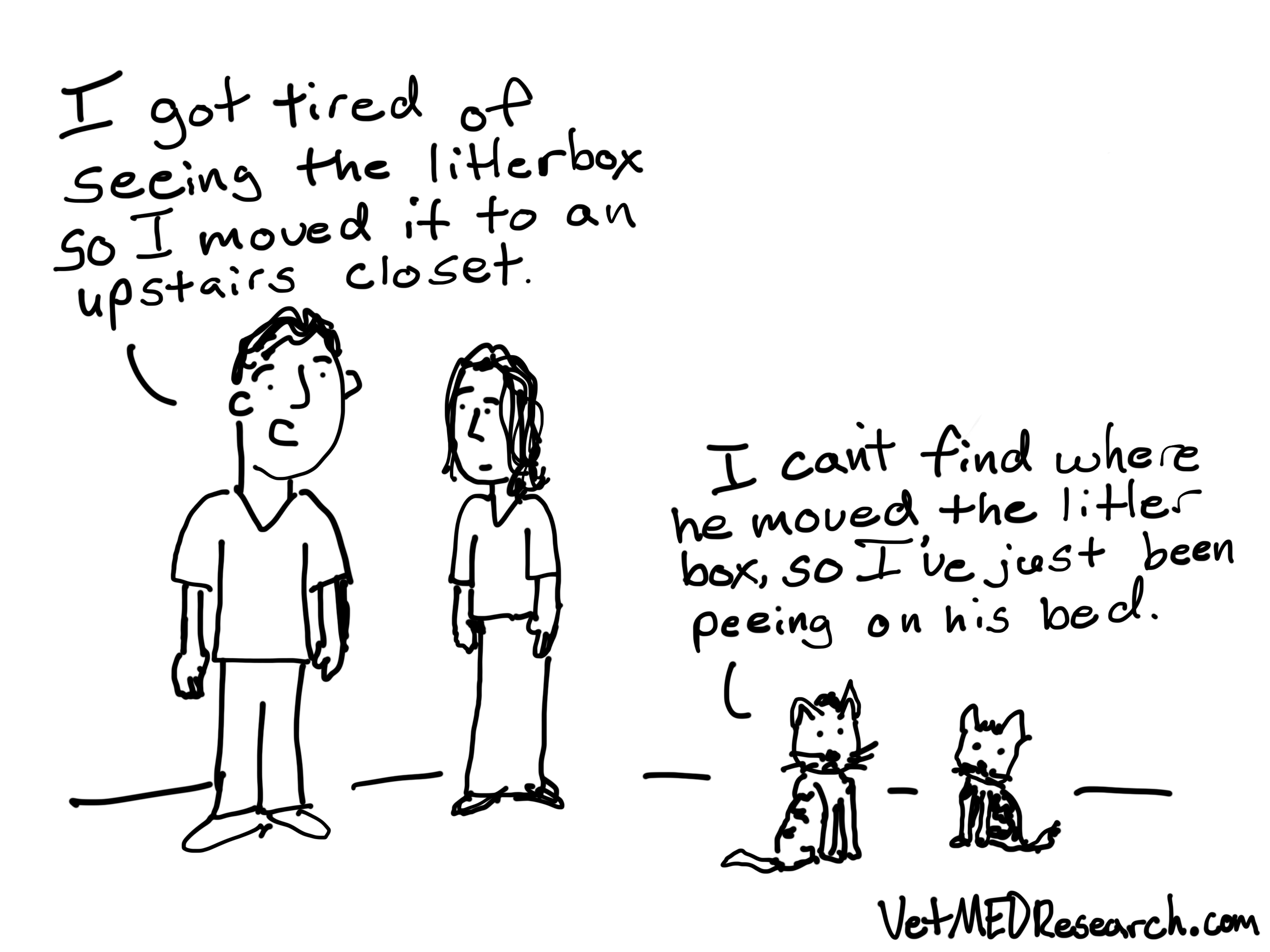 VetMEDResearch Litterbox Cartoon