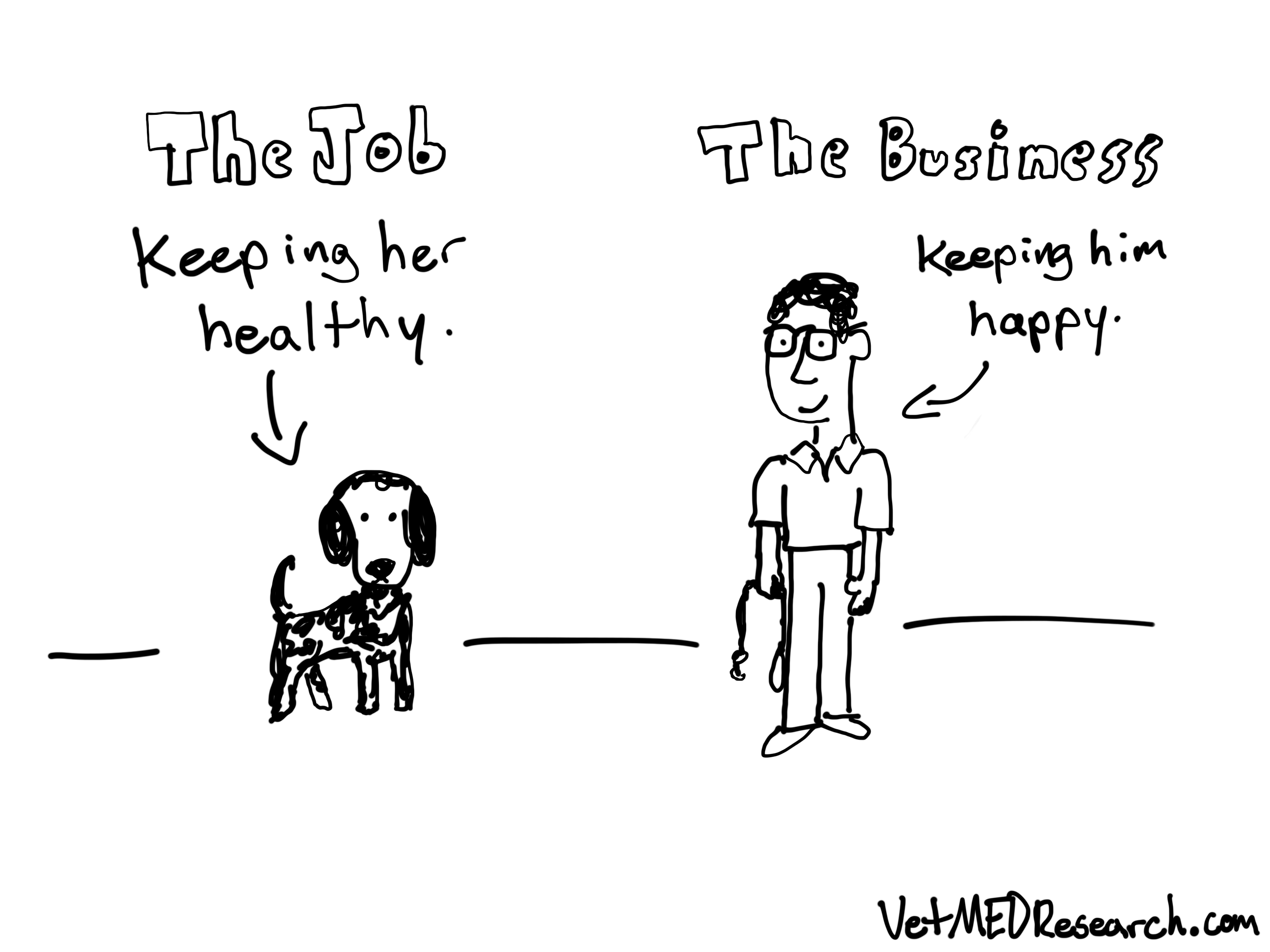 VetMEDResearch Veterinary Business Cartoon